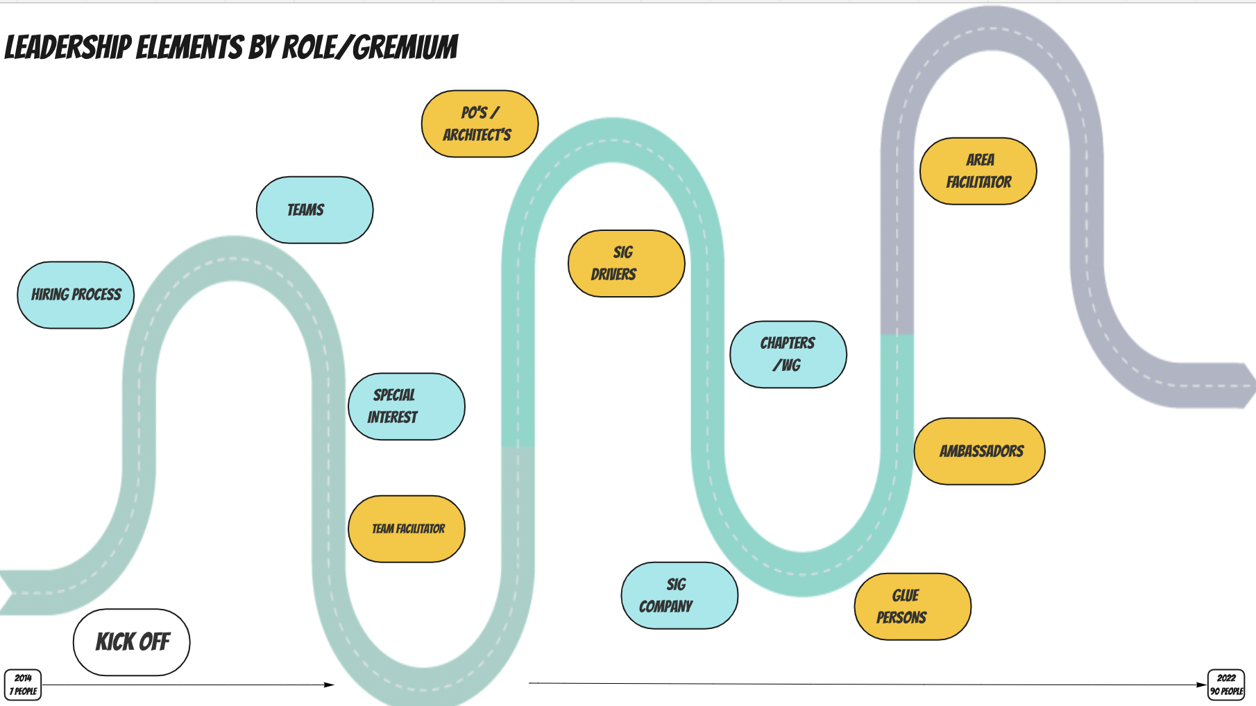 Leadership elements by role-1