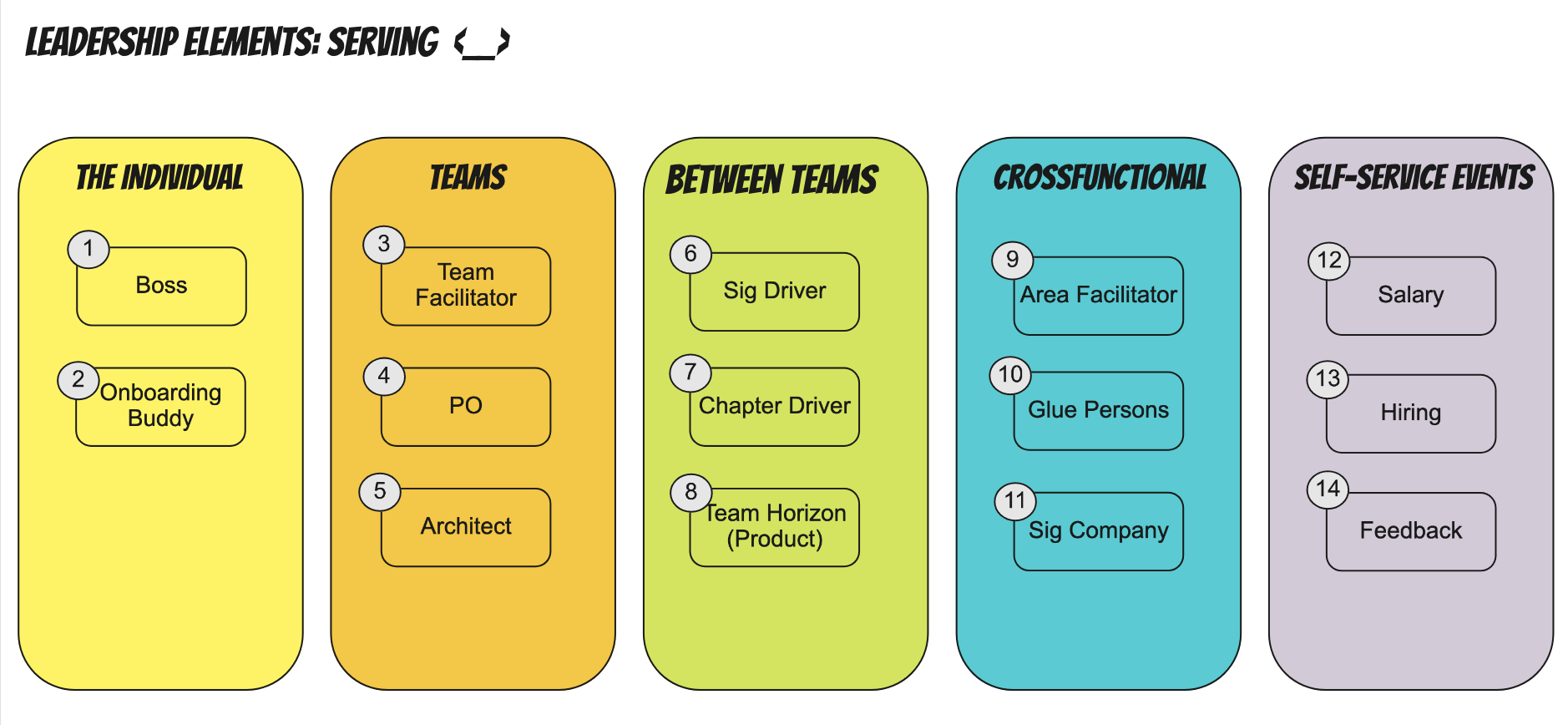 Leadership elements serving