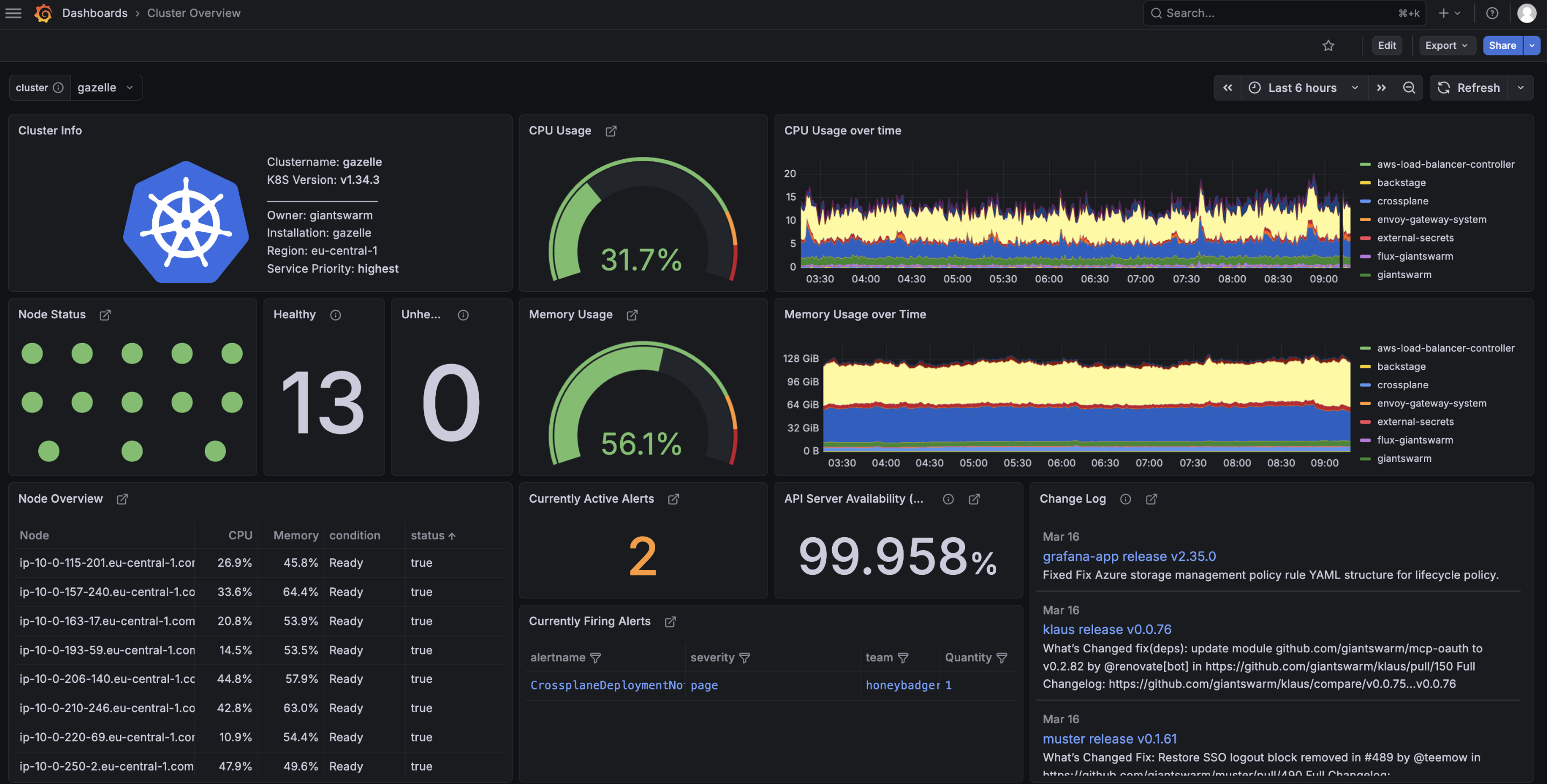 Observability dashboard