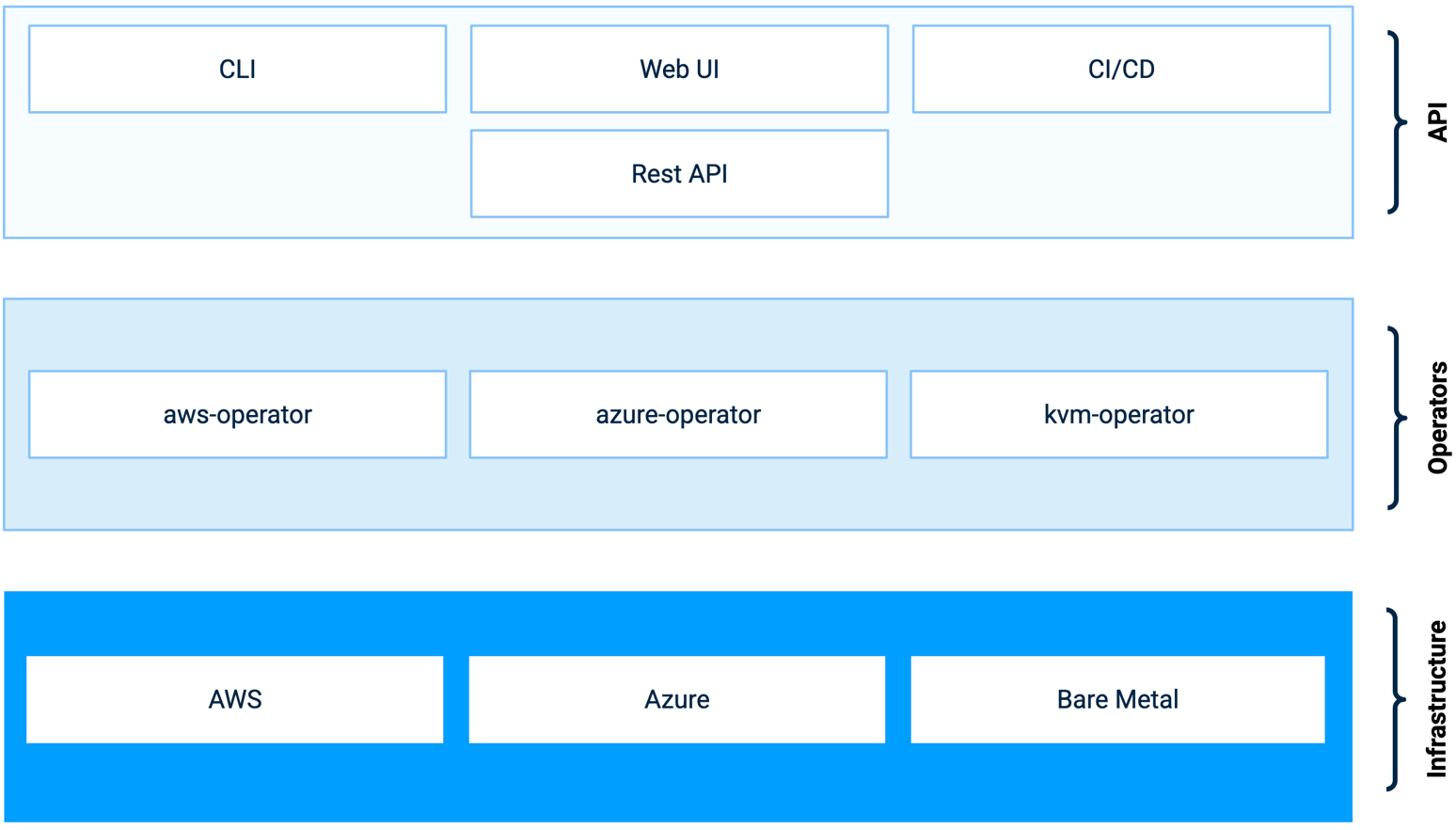 Live migrating hundreds of Kubernetes clusters to Cluster API » Giant Swarm