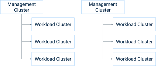 cluster-api-migration-blog-post-img2