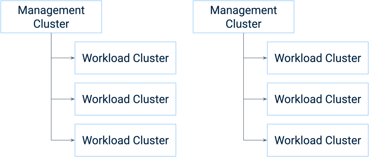 Live migrating hundreds of Kubernetes clusters to Cluster API » Giant Swarm