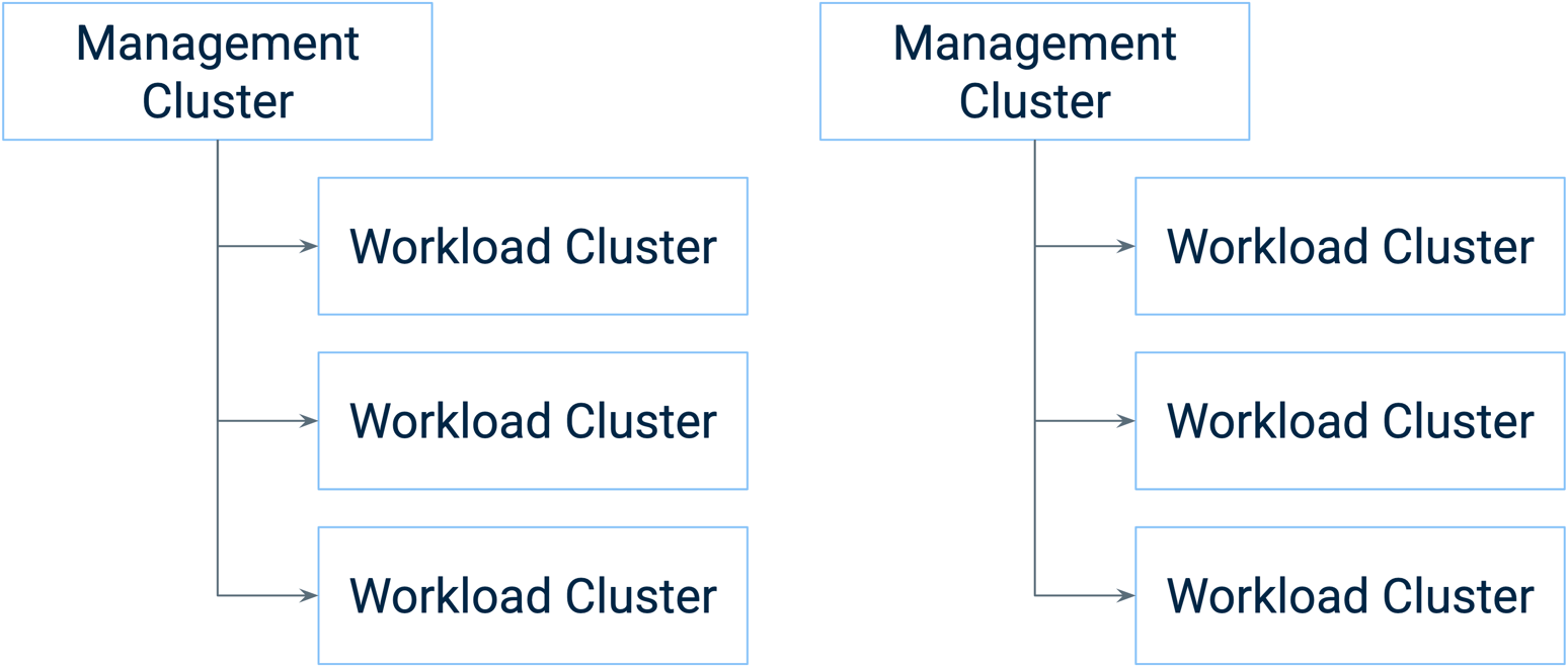 Live migrating hundreds of Kubernetes clusters to Cluster API » Giant Swarm