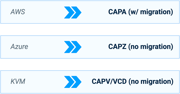 cluster-api-migration-blog-post-img3