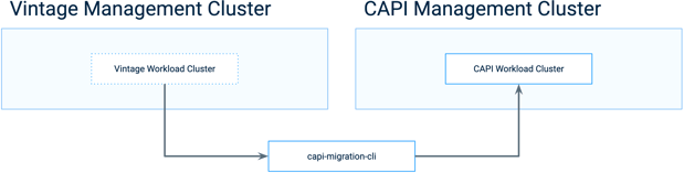 cluster-api-migration-blog-post-img5