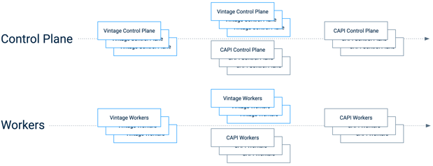 cluster-api-migration-blog-post-img8