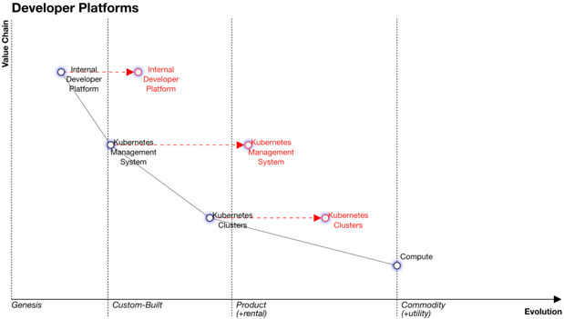 cluster-api-migration-blog-post-img9