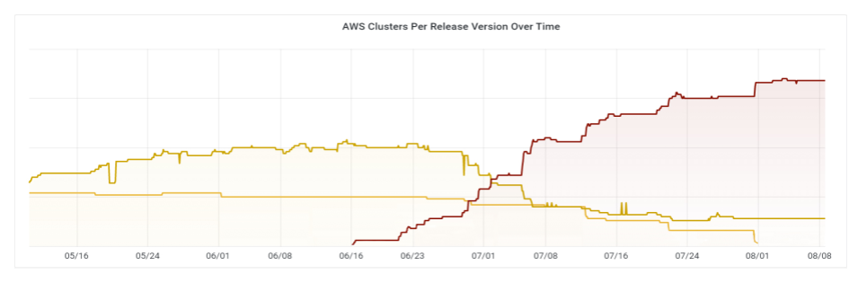 technical-debt-graph-2