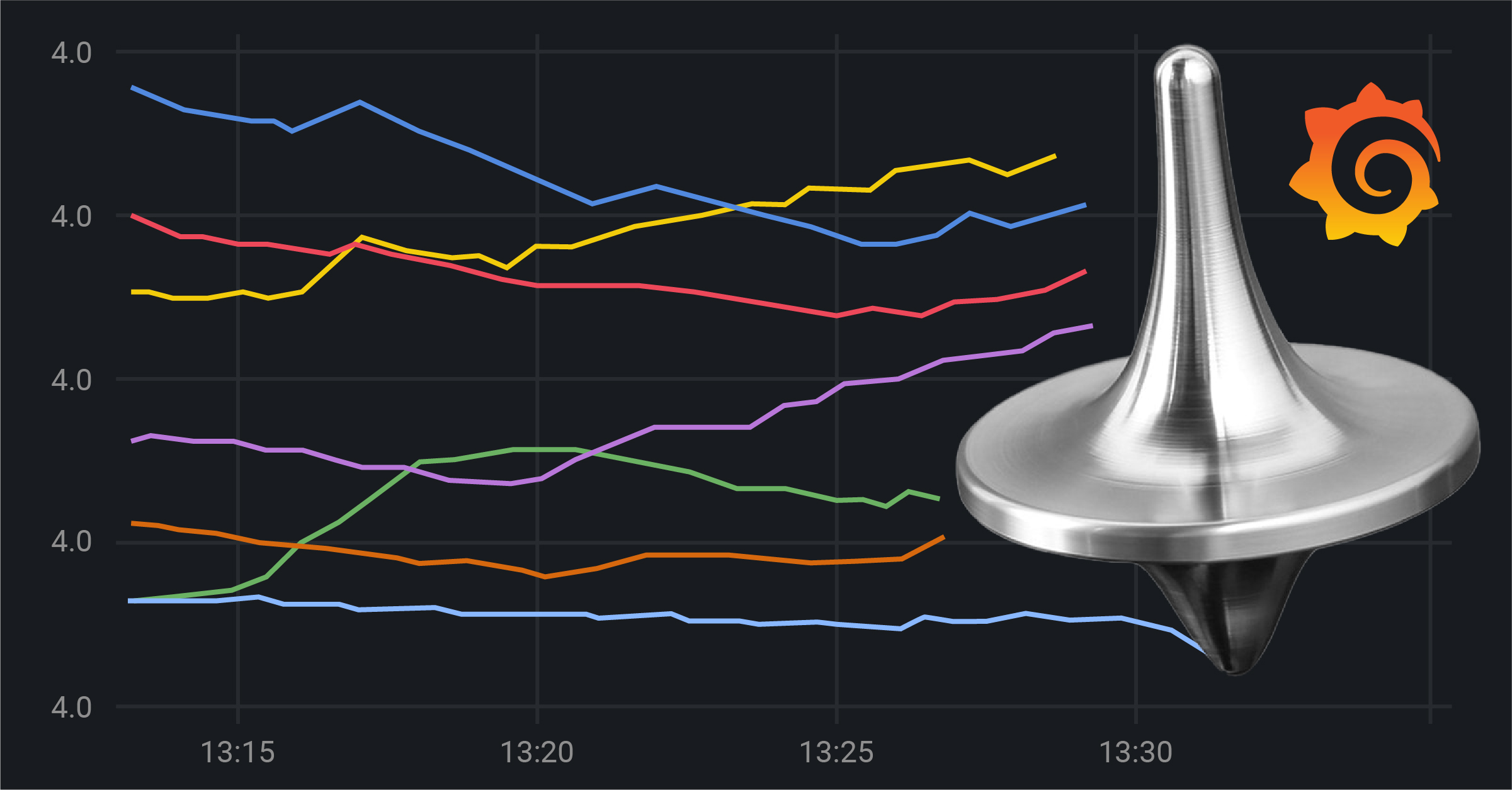 Grafana-ception, or how we do Grafana analytics image thumbnail