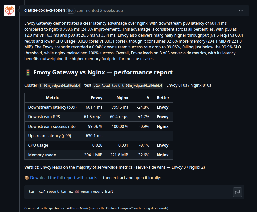 Screenshot of a pull request comment from the claude-code-ci-token bot: a written summary comparing Envoy Gateway and NGINX, a results table, a verdict and a link to download the full report with charts.