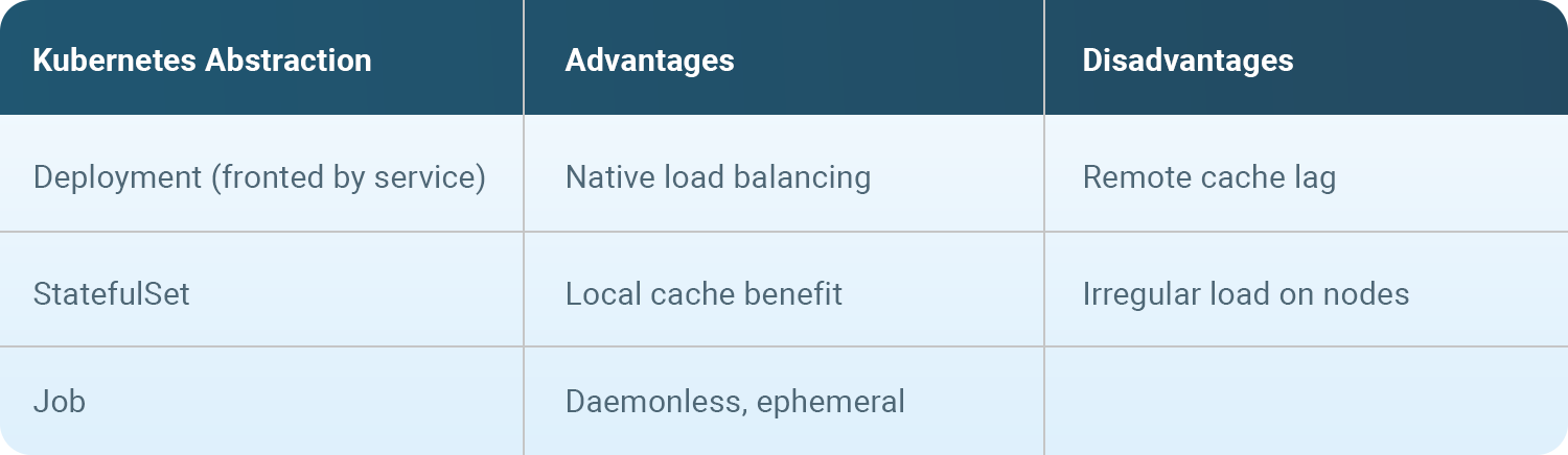 Deployment strategy advantages and disadvantages