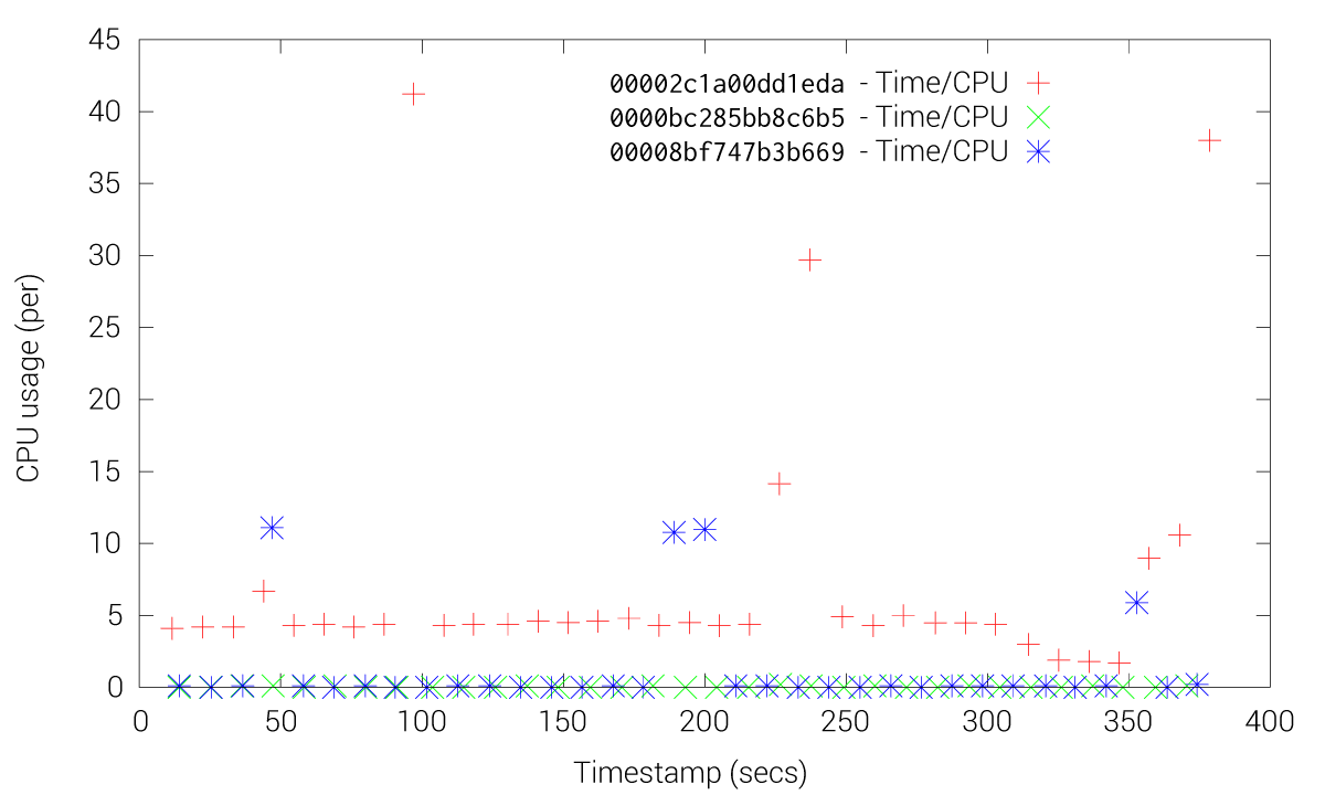 etcd-grpc