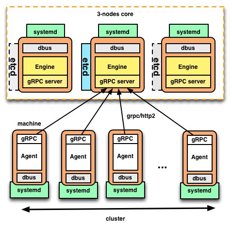 fleet-grpc