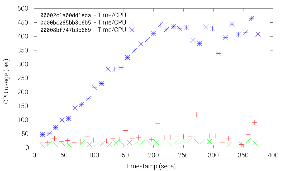 fleet-grpc