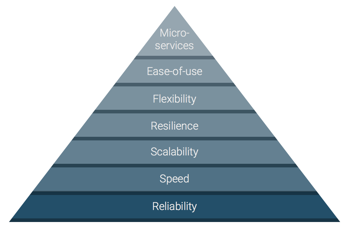 New Hierarchy of Cloud