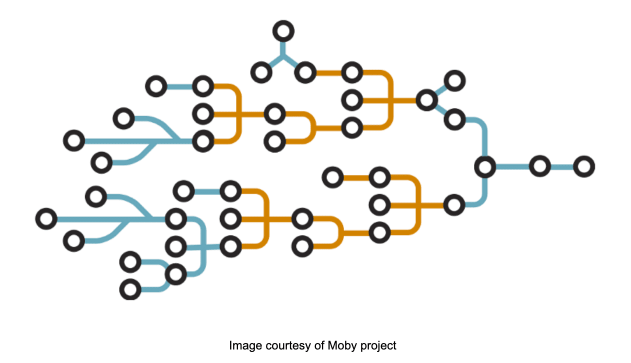 Diagram of Parallel Build Execution