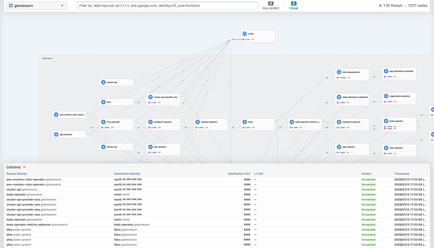 Network connections made visible with Ciliums Hubble